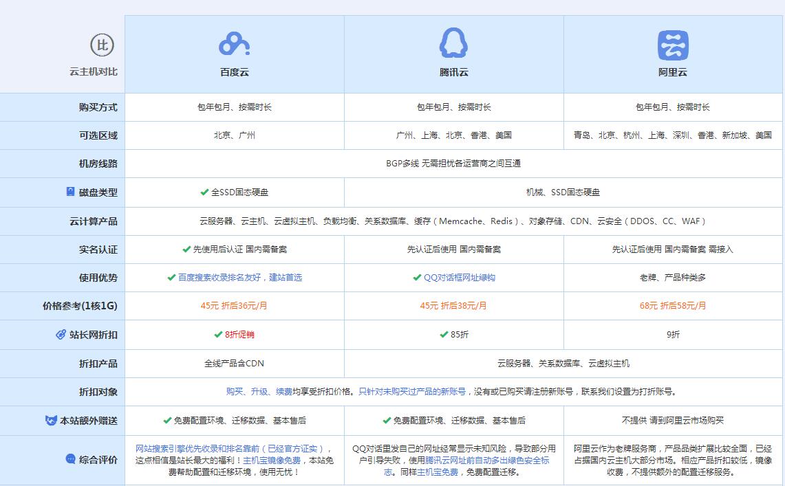 沈丘云主机代理对比.jpg